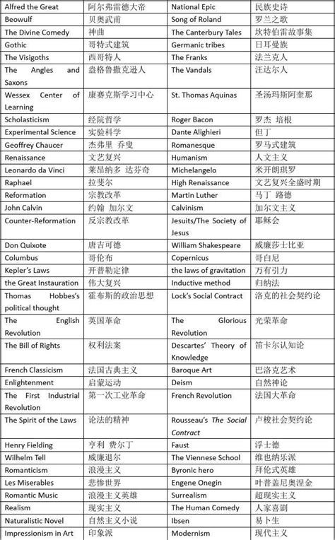 中文怎么翻译成英文，你一定要知道的方法 - 少数派