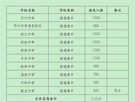 2022年重庆中考分数线_重庆中考录取分数线2022_4221学习网