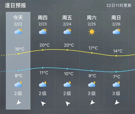 明后两天福州市区高温升至20℃ 24日夜里新一轮冷空气来袭_福州要闻_新闻频道_福州新闻网