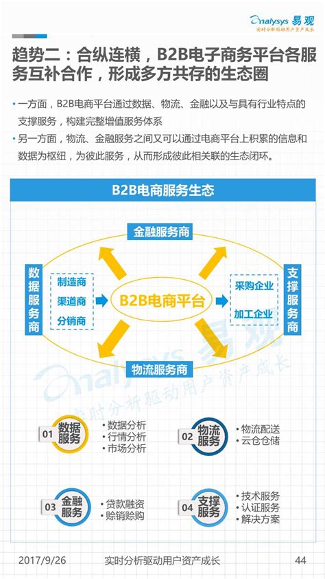 2016年中国B2B电子商务行业研究 | 爱运营