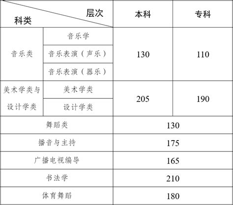 2023云南艺术高考分数线一览表（含2021-2022历年）_大学生必备网