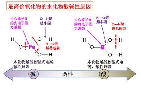 Na2O2是一种常见的过氧化物.具有强氧化性和漂白性．通常可用作漂白剂和呼吸面具中的供氧剂．(1)某实验小组通过下列实验(图1)探究过氧化钠与 ...
