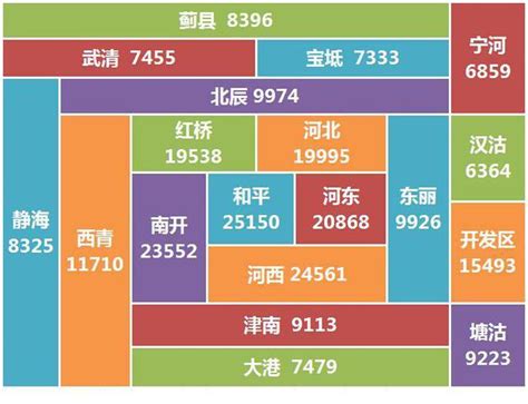 天津市2022年4月信息价pdf扫描件下载 - 造价库天津市电子版-造价库