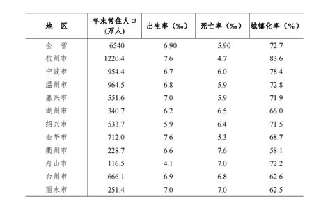 2021年江西省地区生产总值：江西省11个地级市GDP排名_房家网