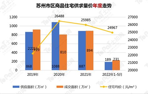 2022年中国物业管理服务市场规模及物业管理在管建筑面积预测分析（图）-中商情报网