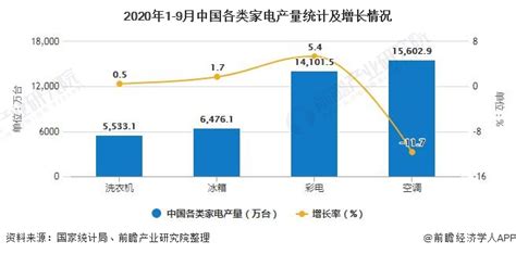 电商行业数据分析：2020年家电类品牌中海尔双十一电商销售指数为96.6__财经头条