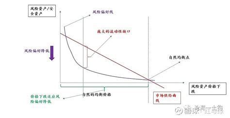 比流动比率和速动比率更真实有效的指标——营运资本长期化率 _会计审计第一门户-中国会计视野