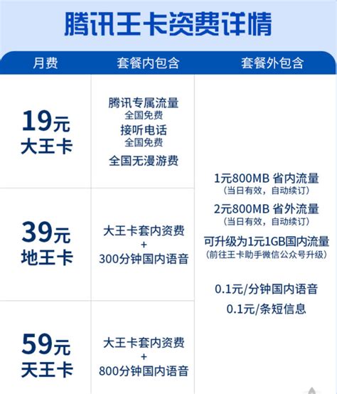 中国联通腾讯大王卡19元套餐详情介绍_微商货源网