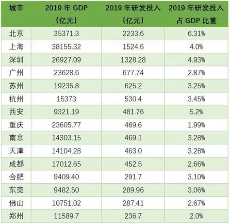 浙江城市综合实力排行前十，杭州高居榜首，第六由佛宗道源的美誉_排行榜123网