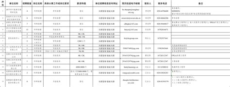 1361个招聘岗位！成都市科技局发布最新需求清单_四川在线