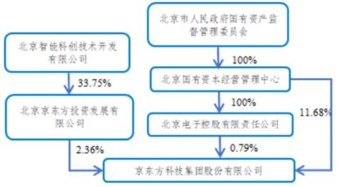 十大股东_财富号_东方财富网