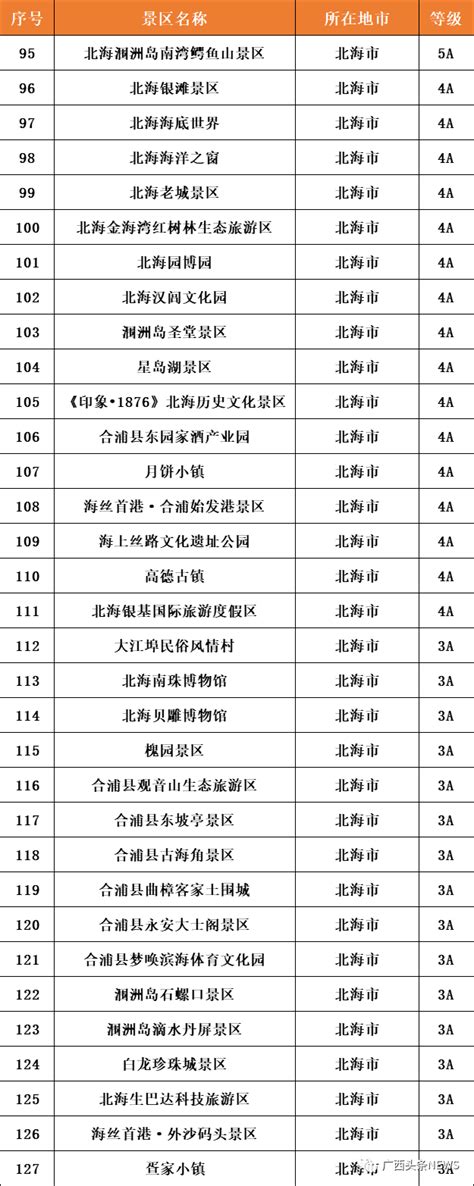 最新最全！广西公布661家A级旅游景区名录，桂林最多-桂林生活网新闻中心