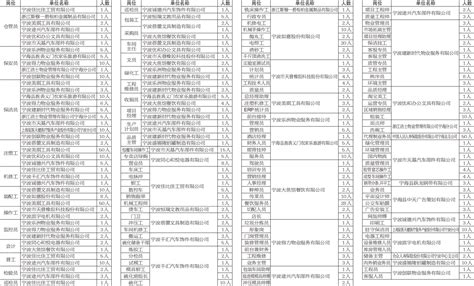 宁海县人力资源市场招聘信息（12月24日）_宁海新闻网