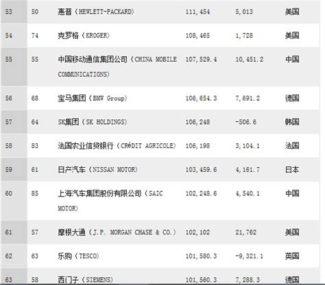 中国物流公司排名前十（2022国内物流公司排行榜前十名）_玉环网