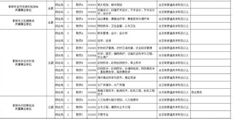 黄骅2021事业单位招聘岗位信息表- 沧州本地宝