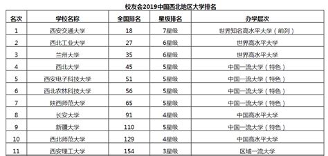 盘锦市各区县GDP排行榜-排行榜123网