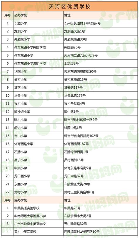 2023年黄山各区小学排名一览表(前十学校名单)_大风车考试网