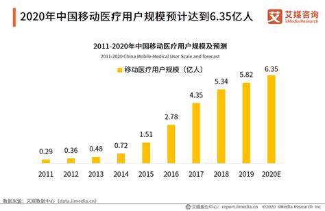 2023年中国互联网医疗产业链上中下游市场分析（附产业链全景图）