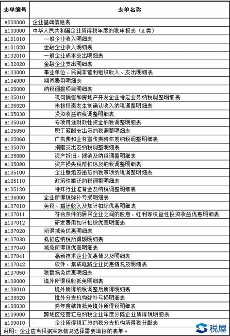 2019最新各税种申报表及常用表单大全_会计实务_中华会计网校