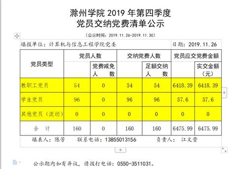 滁州学院2019年第四季度党员交纳党费清单公示