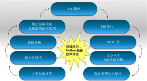 网站seo方案设计意义（seo的特点是什么）-8848SEO
