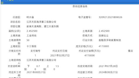 天能重工在江苏省盐城市响水县拿了24525平方米土地，工业用地_财富号_东方财富网