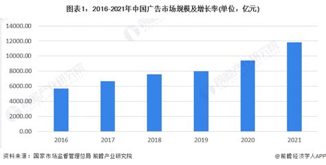2021年中国传媒市场分析报告-产业竞争现状与发展前景评估_观研报告网