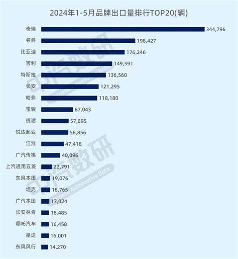 大专学自动化的真实现状