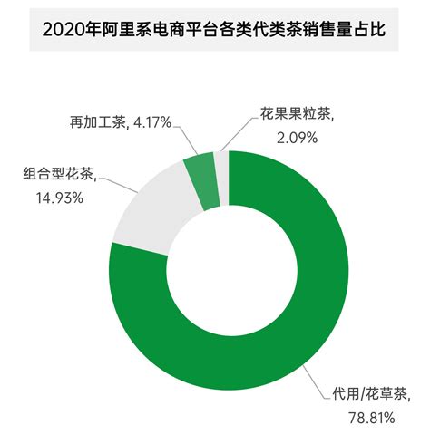 茶叶行业数据分析：预计2021年中国茶叶产量将达到308.3万吨__财经头条