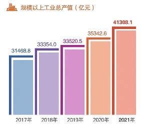 2018年中国半导体材料行业市场规模及国产化比率分析（图）_观研报告网