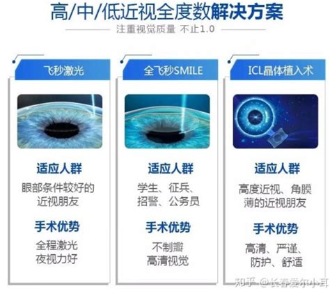 近视治疗海报设计-近视治疗设计模板下载-觅知网