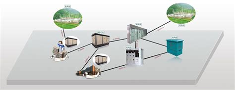 配电室/环网柜在线监测_配电房电能监测系统 - 四信智慧电力