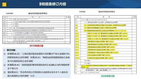 深圳市人民政府关于印发扎实推动经济稳定增长若干措施的通知_政策法规 - 特讯跨境财税
