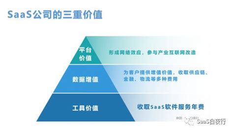 市场营销的13种手段，营销模式有哪些？