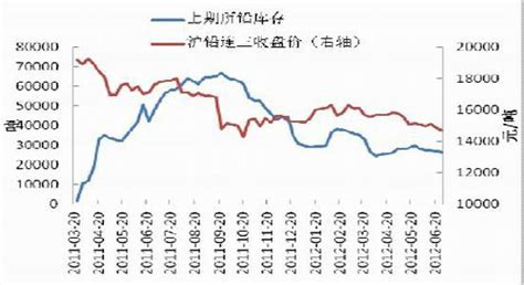 铅现期图 - 铅现货与期货价格对比图, 铅主力基差图 (2020-06-26 - 2020-09-24)- 生意社