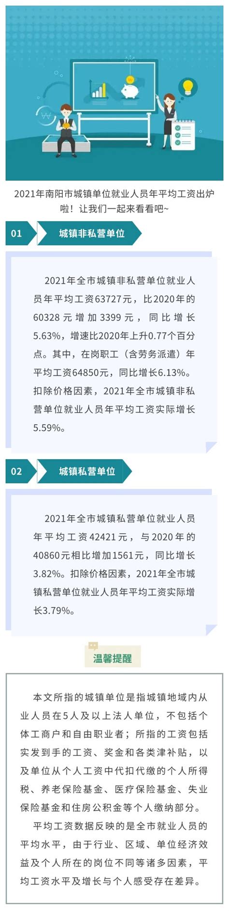 南阳市2021年城镇单位就业人员平均工资（非私营单位、私营单位）