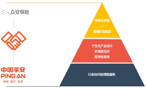 中国平安保险工作总结通用PPT模板_PPT牛模板网