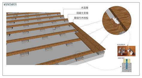 如何安装好防腐木地板？一共有7大步骤-谷居装修攻略