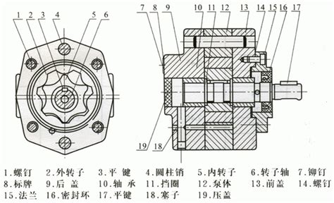 2CY型齿轮泵结构及应用范围介绍-永球科技