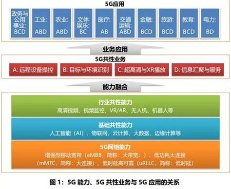 5G 典型应用案例集锦 - 行业洞察 - 上海途鸽数据科技有限公司