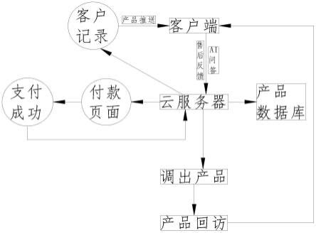 怎么用ai制作ppt？用这款，5分钟快速出片！ - 动画制作博客