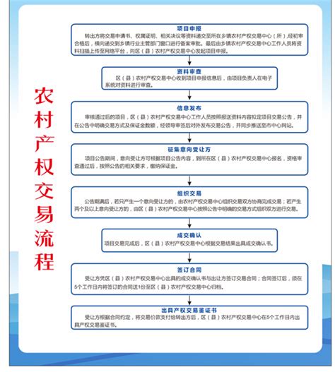 贵州松桃：“三个优化”推进农村产权规范交易-新华网