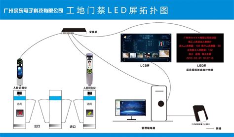 工地实名制系统（对接广州住建平台） - 广州汇泰电子科技有限公司