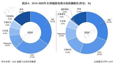 GGII 年度榜单: 2022 年储能锂电池企业出货量增速排名– 高工锂电新闻