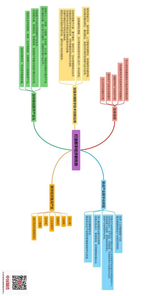 思维导图！新时代中国特色社会主义思想谱系，收好！