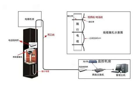 电梯轿厢结构,电梯轿厢,电梯结构简图_大山谷图库