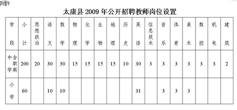 2017年周口太康县招聘400名教师公告