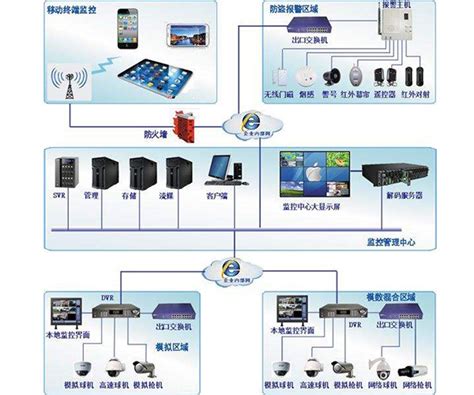 上海安防监控安装维修 综合布线楼宇对讲 无线覆盖 网络维护 - 综合布线新闻 - 上海西久