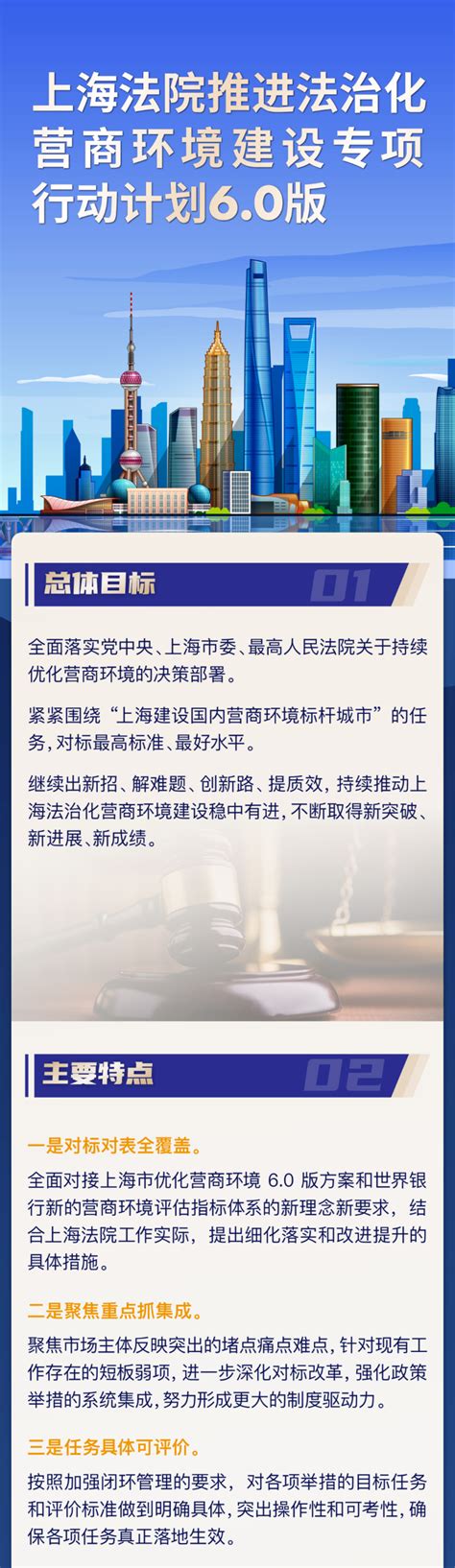 上海法院推进法治化营商环境建设专项行动计划6.0版出台，一图读懂！