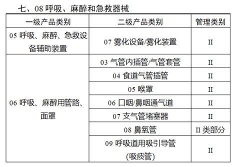 行业类型代码及名称表（最新行业分类及代码）-碳中和资讯网